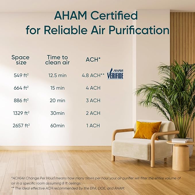 LEVOIT Air Purifiers for Home Large Room with Washable Filter, 3-Channel Air Quality Monitor, Smart WiFi and HEPA Sleep Mode for Pet, Allergy, Smoke, Dust, Alexa Control, 2657 Ft², EverestAir-P